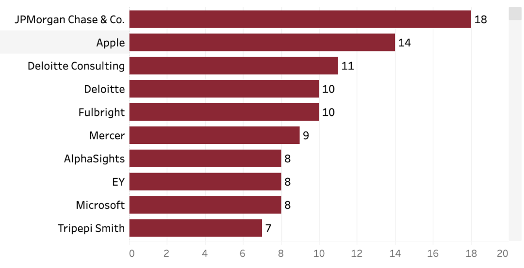 比藤校还香的7个文理学院 学术强度和职业发展support全美都是顶级的 韦尔斯利wellesley 第12张 比藤校还香的7个文理学院 学术强度和职业发展support全美都是顶级的 韦尔斯利wellesley 第12张